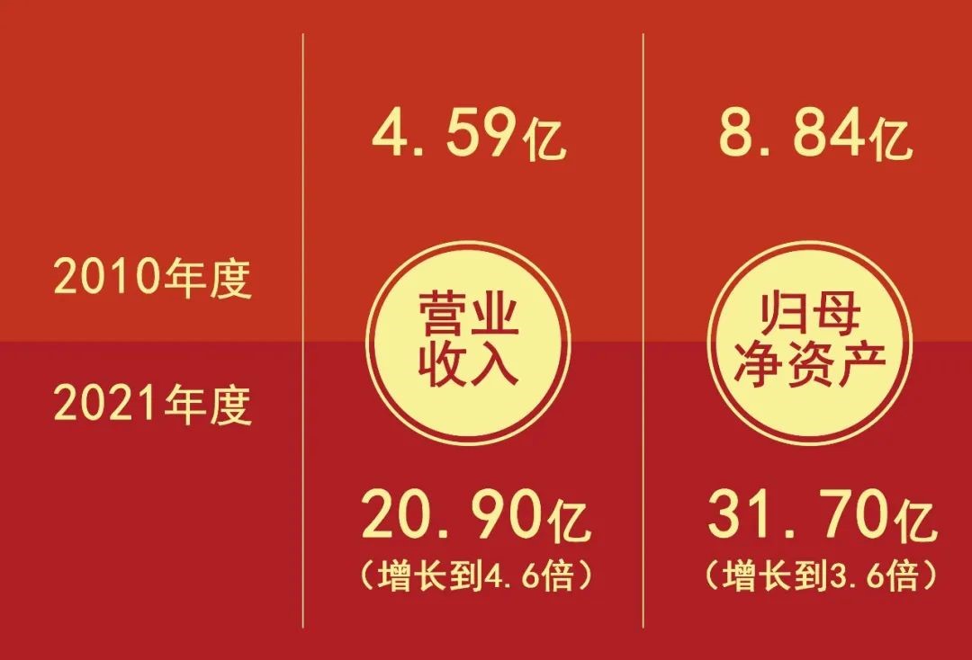 ΢ÐÅͼƬ_20220810153313.jpg ΢ÐÅͼƬ_20220810153313.jpg